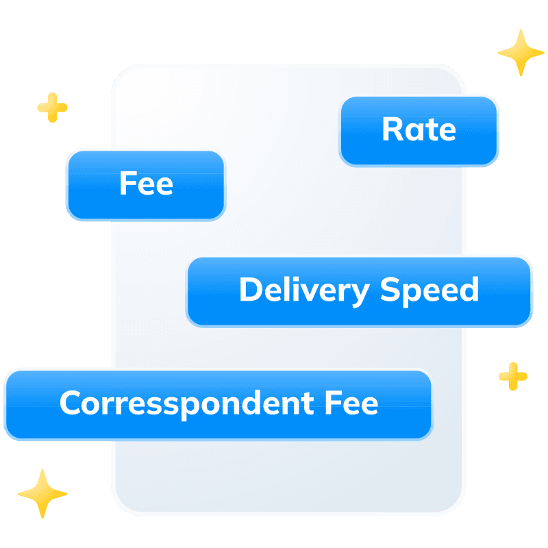A graphic of a white phone with four blue buttons, each labeled rate, fee, delivery speed, and correspondent fee.