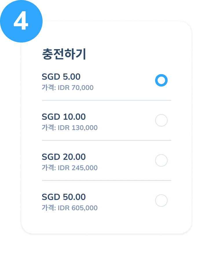 목적지 통화 기준의 충전 금액과 인도네시아 루피아 가격을 표시하는 Topremit 모바일 충전 4단계 화면.