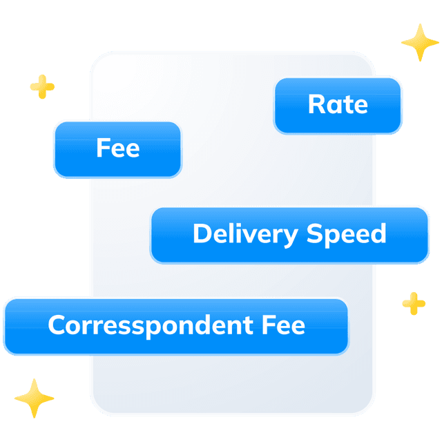 A graphic of a white phone with four blue buttons, each labeled rate, fee, delivery speed, and correspondent fee.