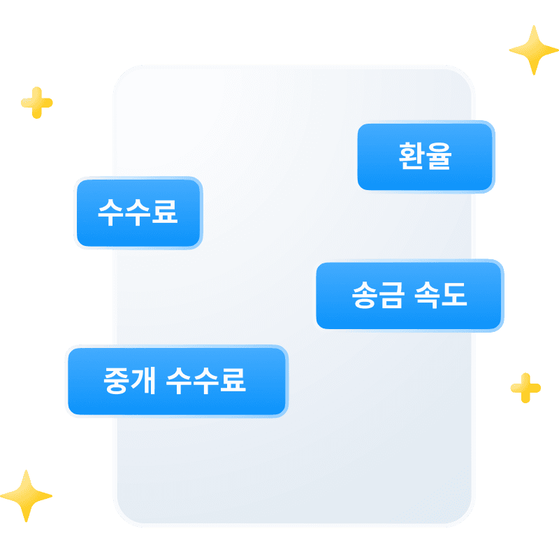 4개의 파란색 버튼이 있는 흰색 전화기의 그래픽. 각 버튼에는 요금, 수수료, 배달 속도, 통신 수수료가 표시되어 있습니다.