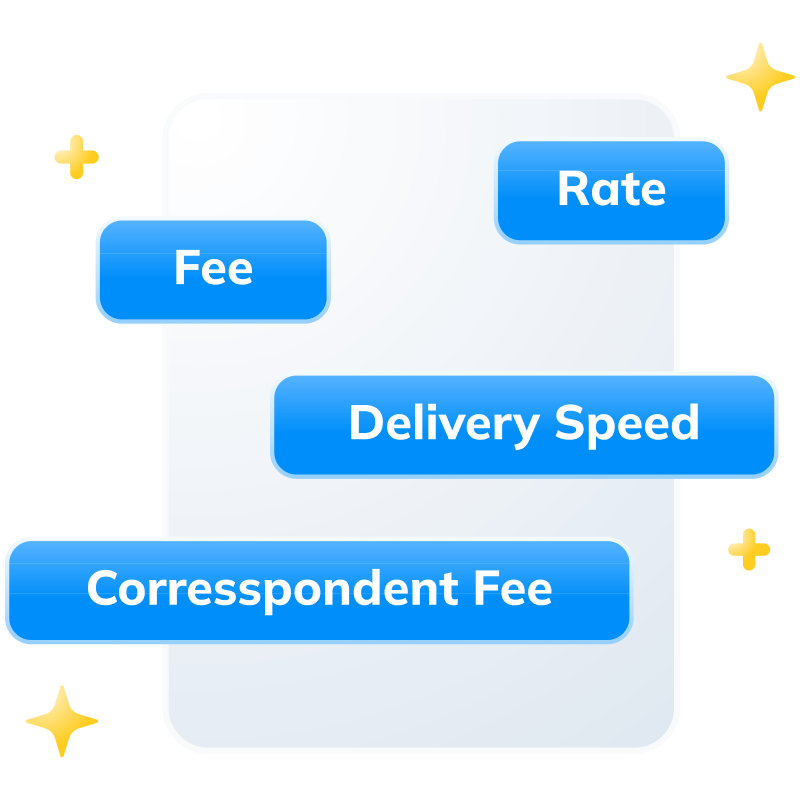 A graphic of a white phone with four blue buttons, each labeled rate, fee, delivery speed, and correspondent fee.