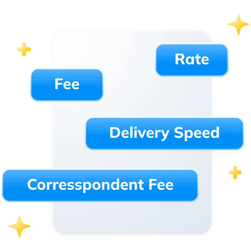 A graphic of a white phone with four blue buttons, each labeled rate, fee, delivery speed, and correspondent fee.