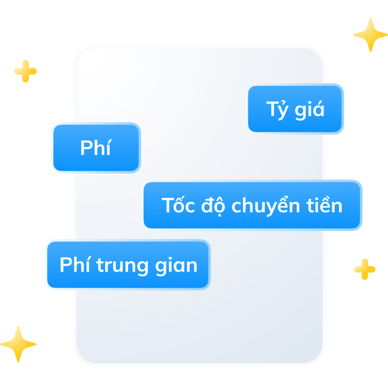 Đồ họa một chiếc điện thoại màu trắng với bốn nút màu xanh, mỗi nút ghi giá cước, phí, tốc độ chuyển phát và phí liên lạc.