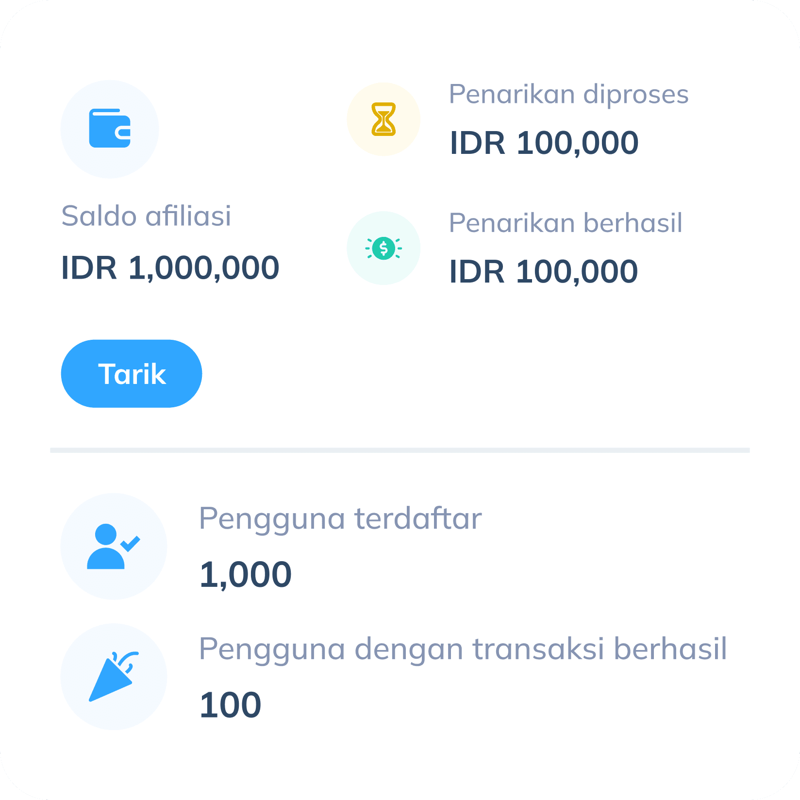 Tampilan setelah sukses bergabung Program Afiliasi Topremit, menunjukkan saldo afiliasi, saldo yang sedang dan sudah ditarik, jumlah anggota afiliasi yang sudah daftar dan sudah melakukan transaksi.