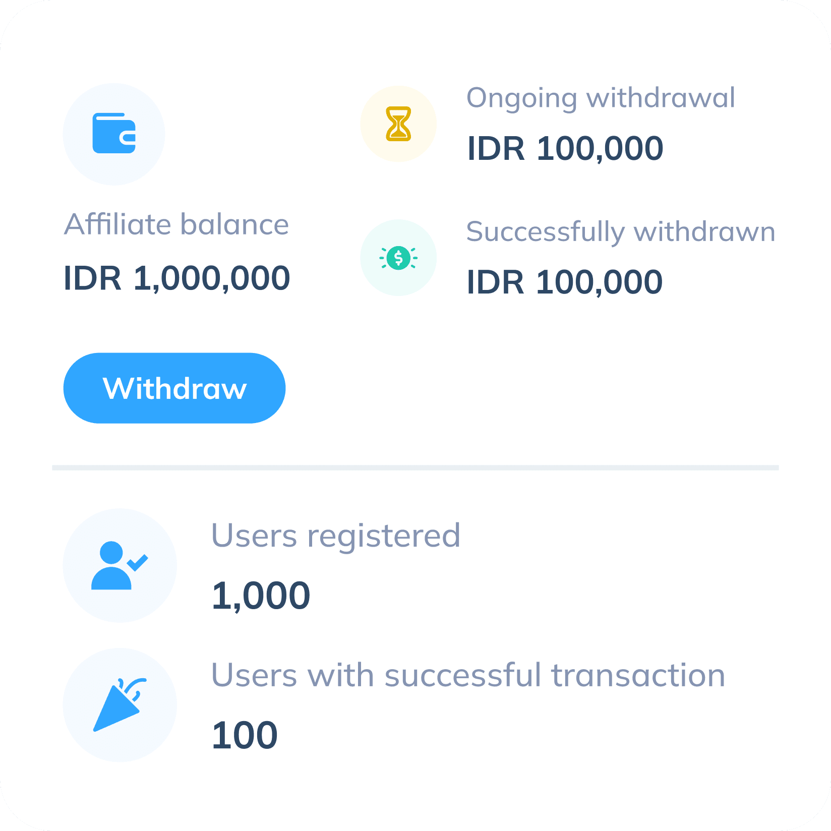 Display after successfully joining the Topremit Affiliate Program, showing affiliate balance, pending and withdrawn balances, and the number of affiliate members who have registered and completed transactions.